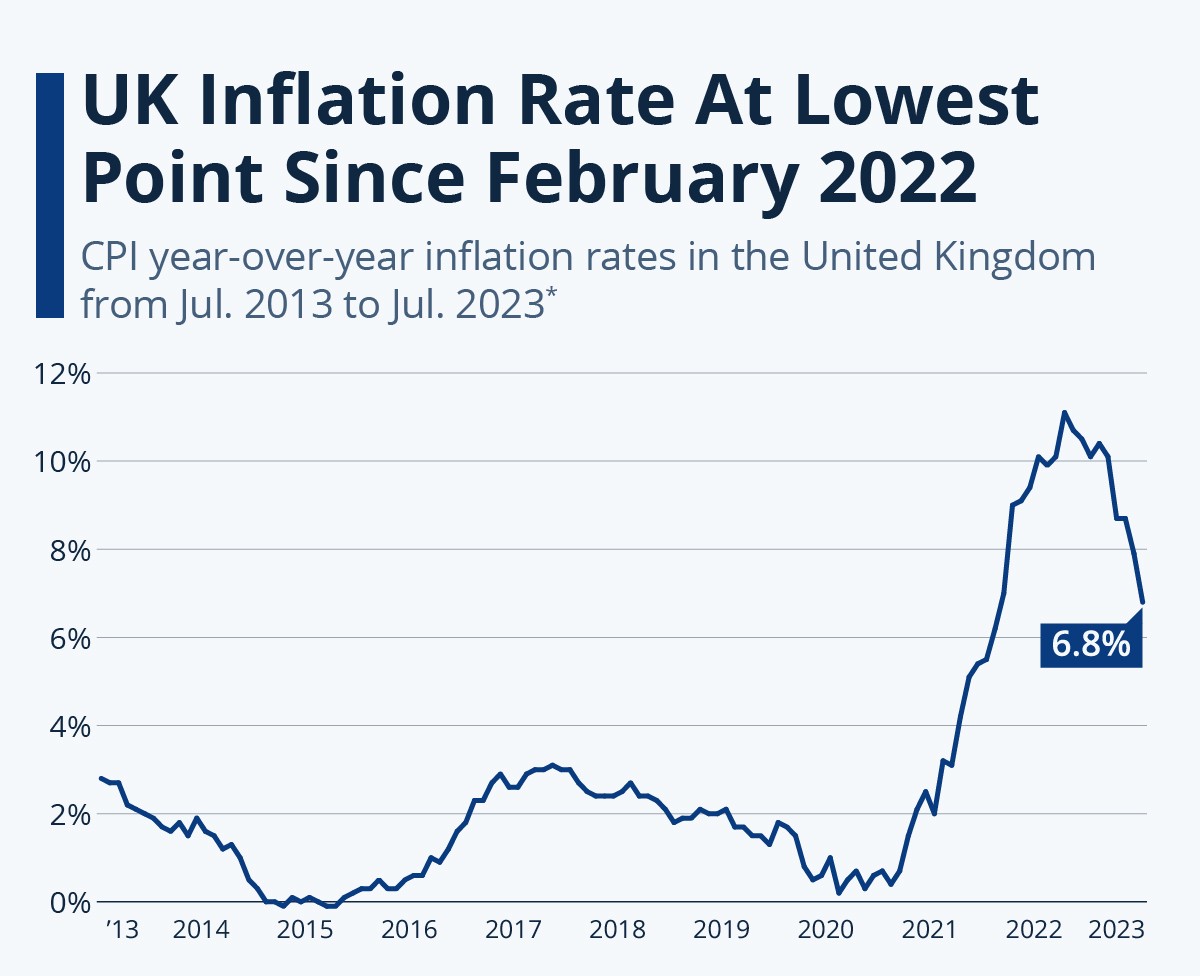 GBP macro events