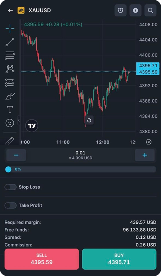 Интерфейс торгового терминала